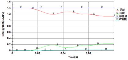clip_image075.jpg 能量曲線