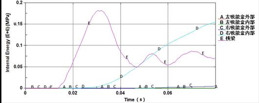 clip_image077.jpg 各組件能量png