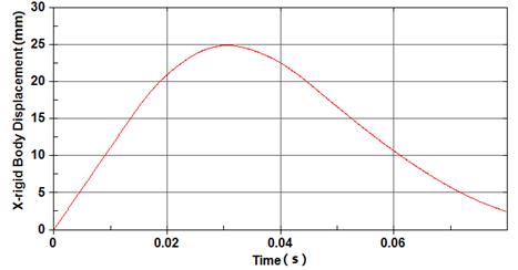 clip_image081.jpg 位移