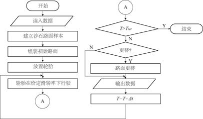 clip_image030.jpg flow chart3.tif