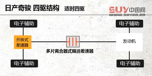 城市中的異類 場地試駕東風日產奇駿2.5L