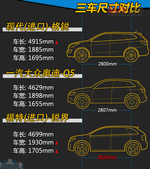 同為35.88萬 格銳/Q5/銳界中型SUV競技