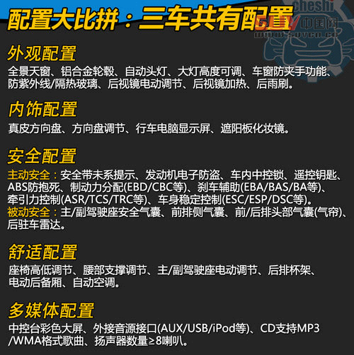 同為35.88萬 格銳/Q5/銳界中型SUV競技