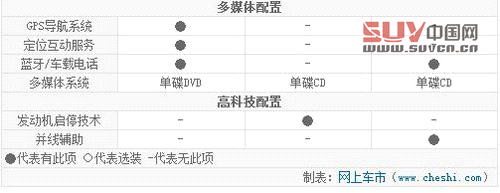 同為35.88萬 格銳/Q5/銳界中型SUV競技