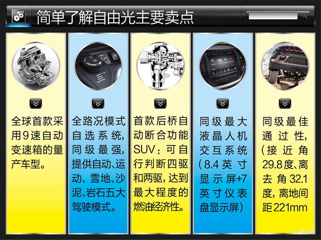 SUV新潮流先鋒 Jeep自由光設計解讀
