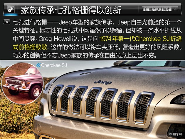 SUV新潮流先鋒 Jeep自由光設(shè)計解讀