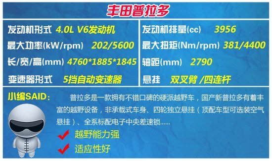 四款中高級全能型SUV推薦 膽大心細