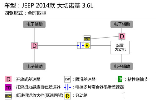 夠豪華夠霸氣 測2014款JEEP大切諾基3.6L 夠豪華夠霸氣 測2014款JEEP大切諾基3.6L