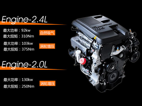 3款自主SUV通過性能對比 比拼動力和底盤