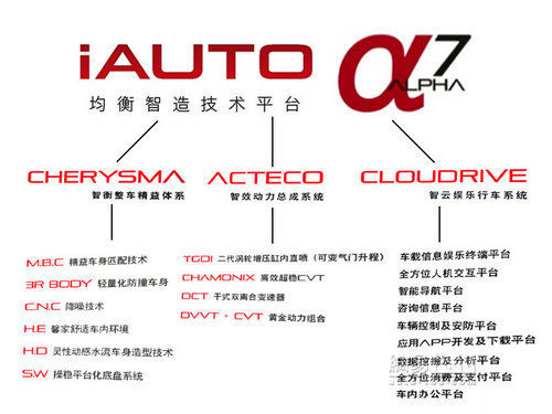 力爭國產SUV頭籌?十問解讀奇瑞瑞虎5