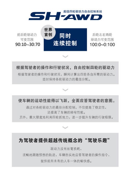 精密儀器 試駕體驗謳歌新MDX3.5L豪華版