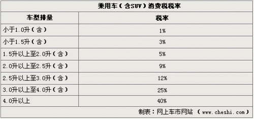 保時捷Macan接受預定 預計售價90萬元起