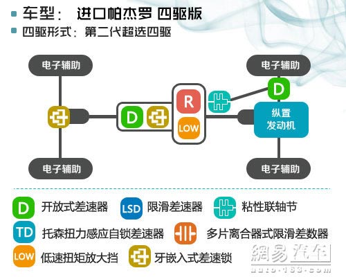 實現(xiàn)純粹越野夢想 三菱勁暢四驅(qū)系統(tǒng)解析