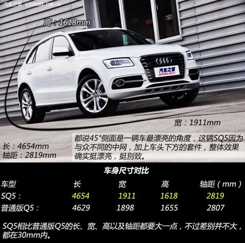 奧迪奧迪(進(jìn)口)奧迪SQ52014款 SQ5 3.0TFSI quattro