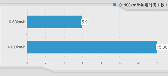 成全粉絲挑戰(zhàn)自己 網(wǎng)易試駕北京汽車BJ40