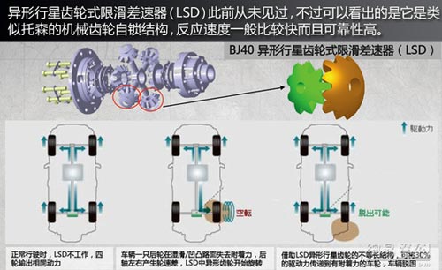 成全粉絲挑戰(zhàn)自我 網(wǎng)易試駕北京汽車BJ40