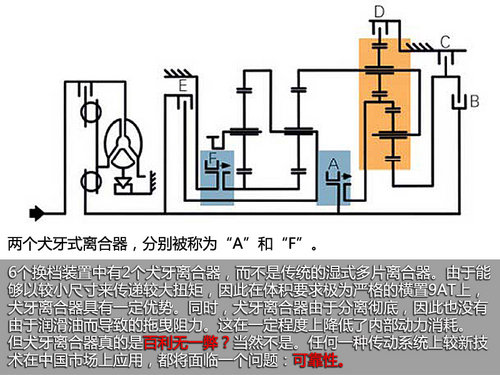 可靠性有待檢驗 評Jeep自由光9AT變速器
