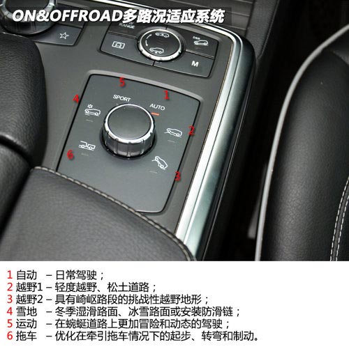 豪華與野性結合 試駕奔馳ML350-4MATIC