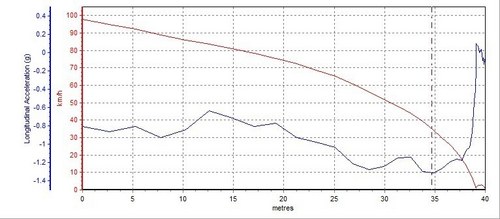 大隱于市的強者 測試一汽豐田普拉多