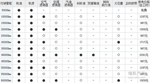 全景天窗/座椅放倒平整 30萬SUV購買推薦