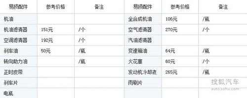 全景天窗/座椅放倒平整 30萬SUV購買推薦
