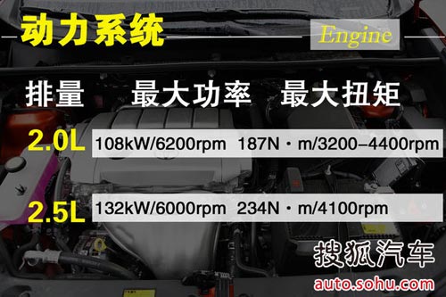 豐田 RAV4 實拍 圖解 圖片