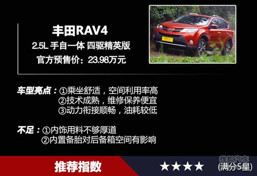 全景天窗/座椅放倒平整 30萬SUV購買推薦