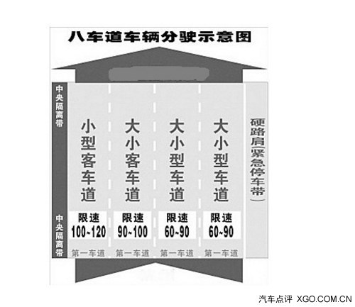 新手行車安全手冊 高速公路注意事項