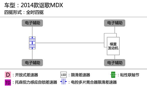 動若脫兔 測試2014款謳歌MDX 3.5L豪華版