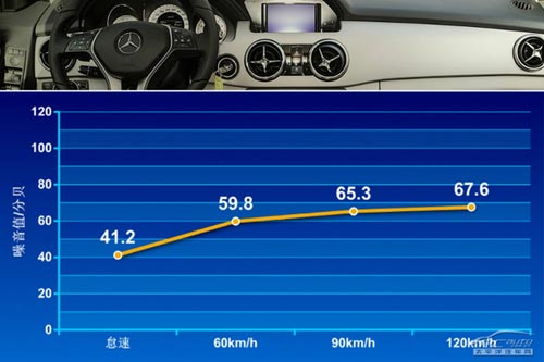 向主流妥協(xié) 深度測試奔馳GLK260動(dòng)感型