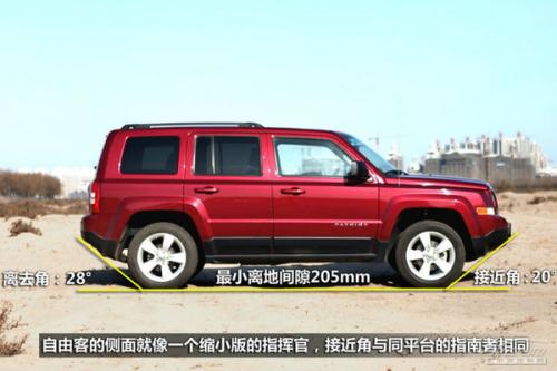 25萬進口個性SUV推薦