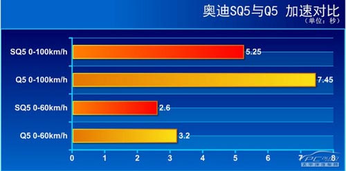 更動感/更激進 評測奧迪SQ5 3.0 TFSI