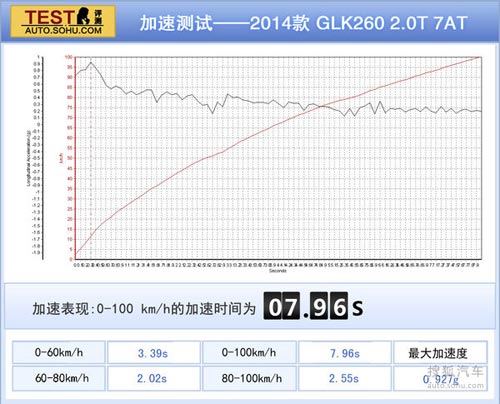 奔馳 GLK級 實拍 圖解 圖片