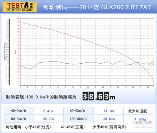 奔馳 GLK級 實拍 圖解 圖片