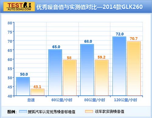 奔馳 GLK級 實拍 其它 圖片
