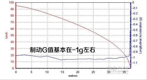 配置比四驅誘人 媒體測試長安鈴木鋒馭
