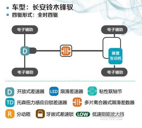 配置比四驅誘人 媒體測試長安鈴木鋒馭