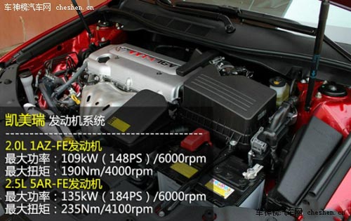 省心舒心之選 4款20萬級熱銷日系SUV推薦 日產,奇駿,豐田,RAV4,馬自達,CX-5,本田,CR-V