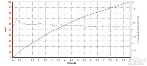 車訊網測試奔馳GLK300 外形優雅的硬派小生