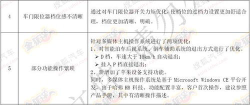 哈弗H8整改內(nèi)容 哈弗H8整改內(nèi)容