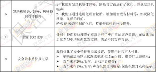 哈弗H8整改內(nèi)容 哈弗H8整改內(nèi)容