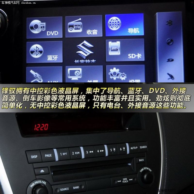 鋒馭對比勁炫 15萬元小型城市SUV之爭