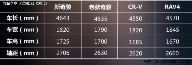 日產東風日產奇駿2014款 2.0L CVT舒適版 2WD