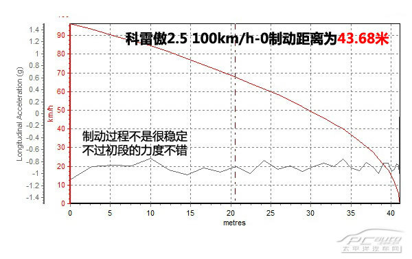 這次突破小眾 評測新科雷傲2.5L 四驅